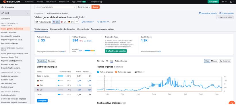 semrush curacion contenidos marketing