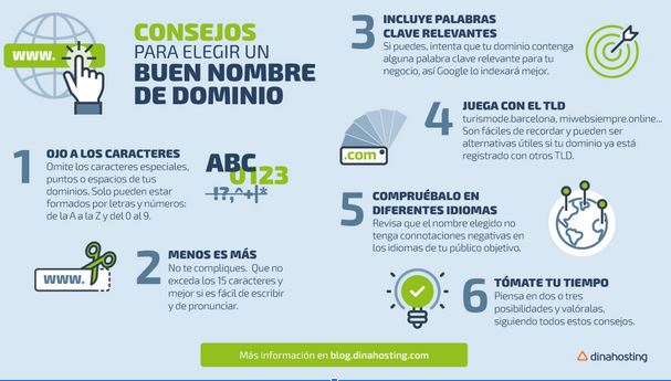 Mejores prácticas para elegir un buen nombre de dominio