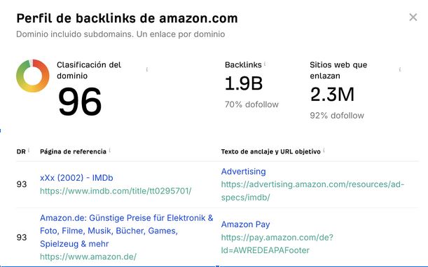 Perfil de backlinks y autoridad de dominio de Amazon en Ahrefs
