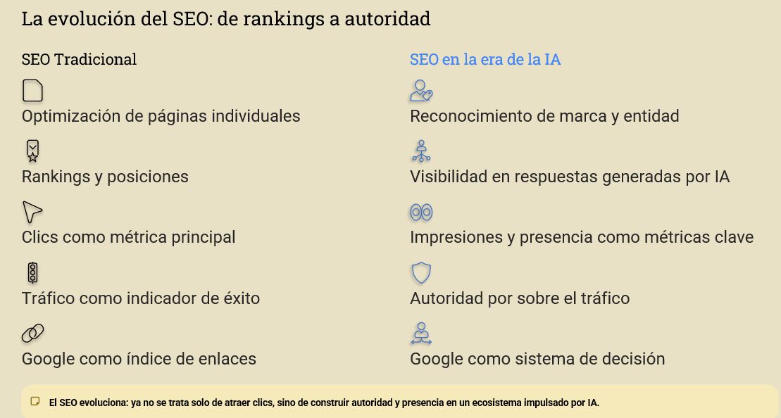 nueva era SEO con IA